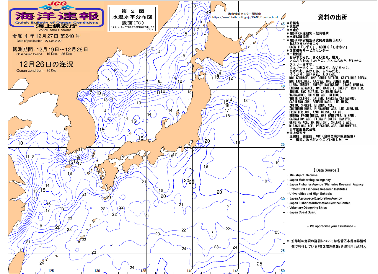 水温