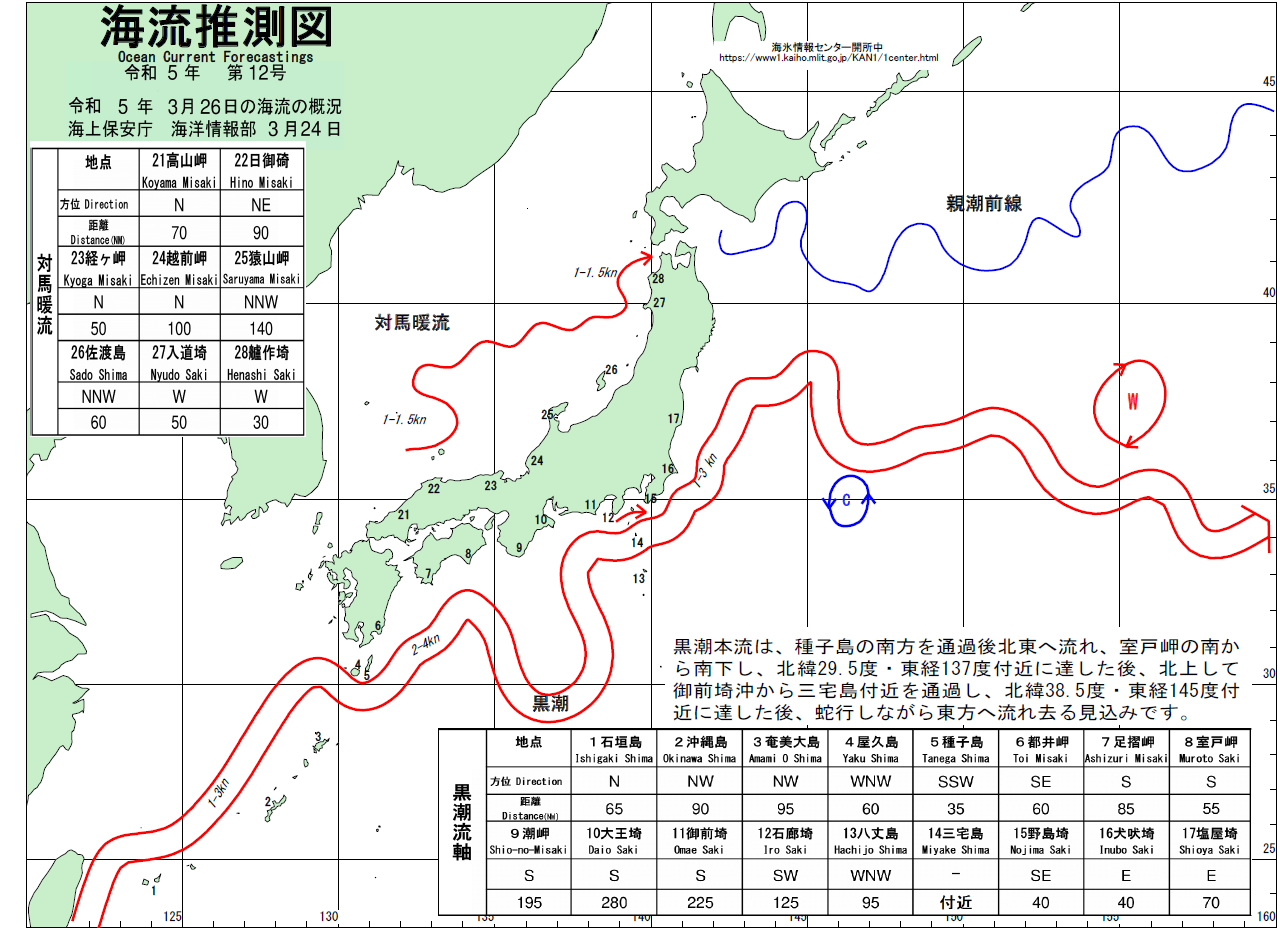 海流推測図