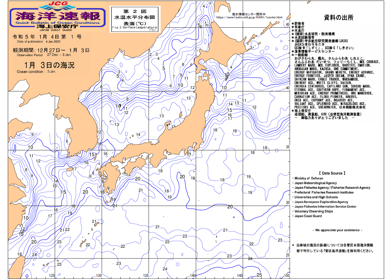 水温