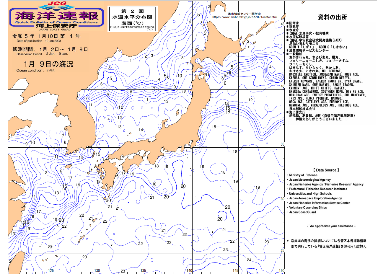 水温