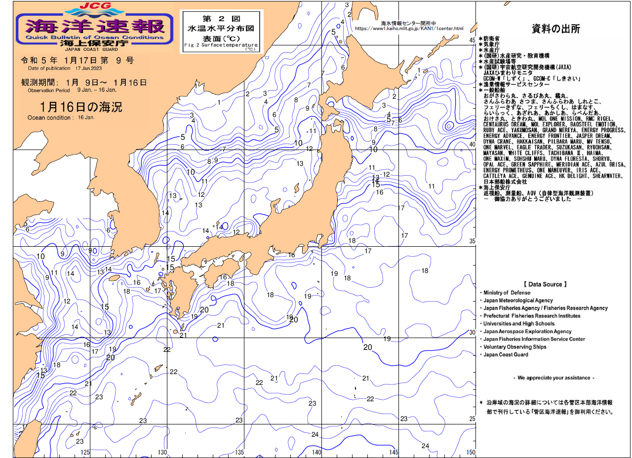 水温