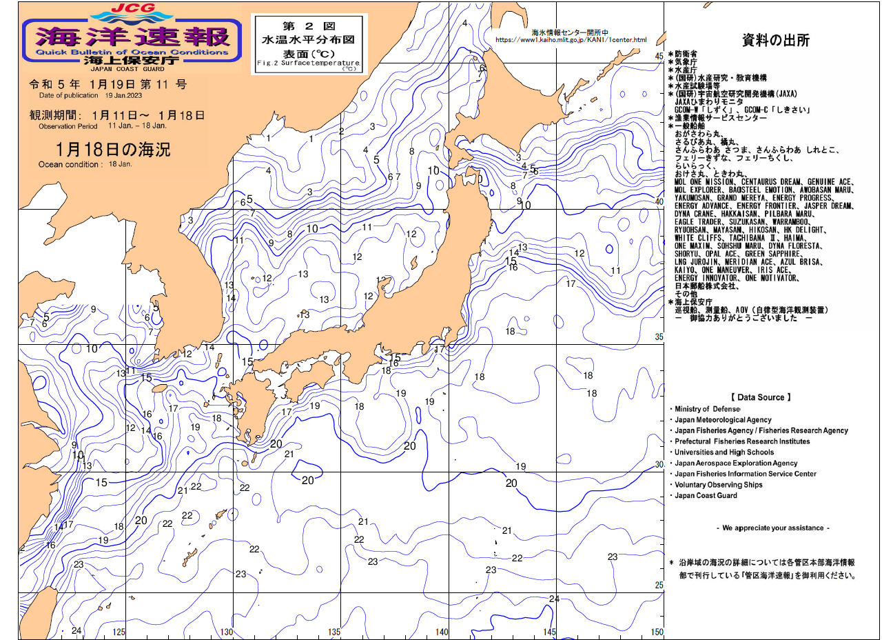 水温