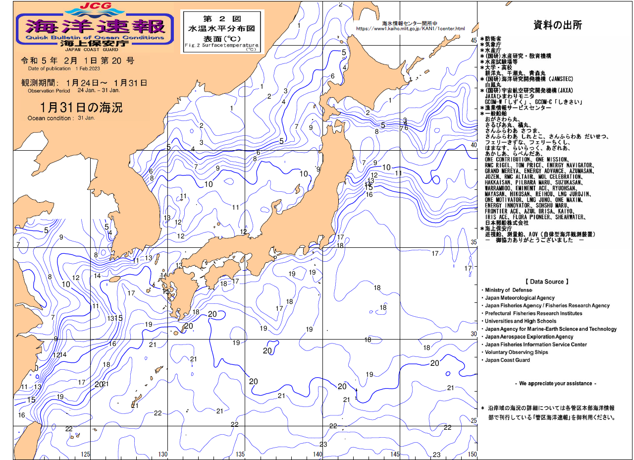 水温