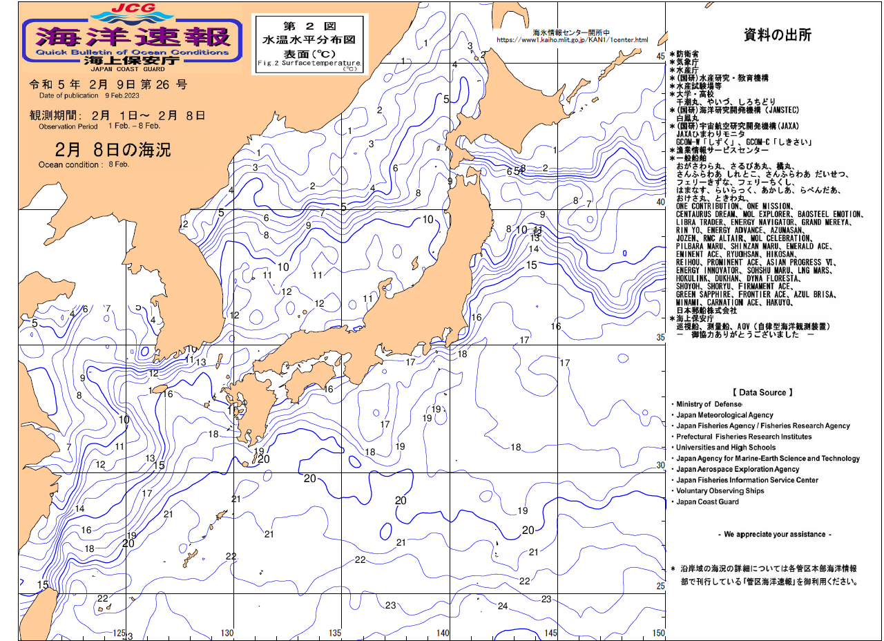 水温