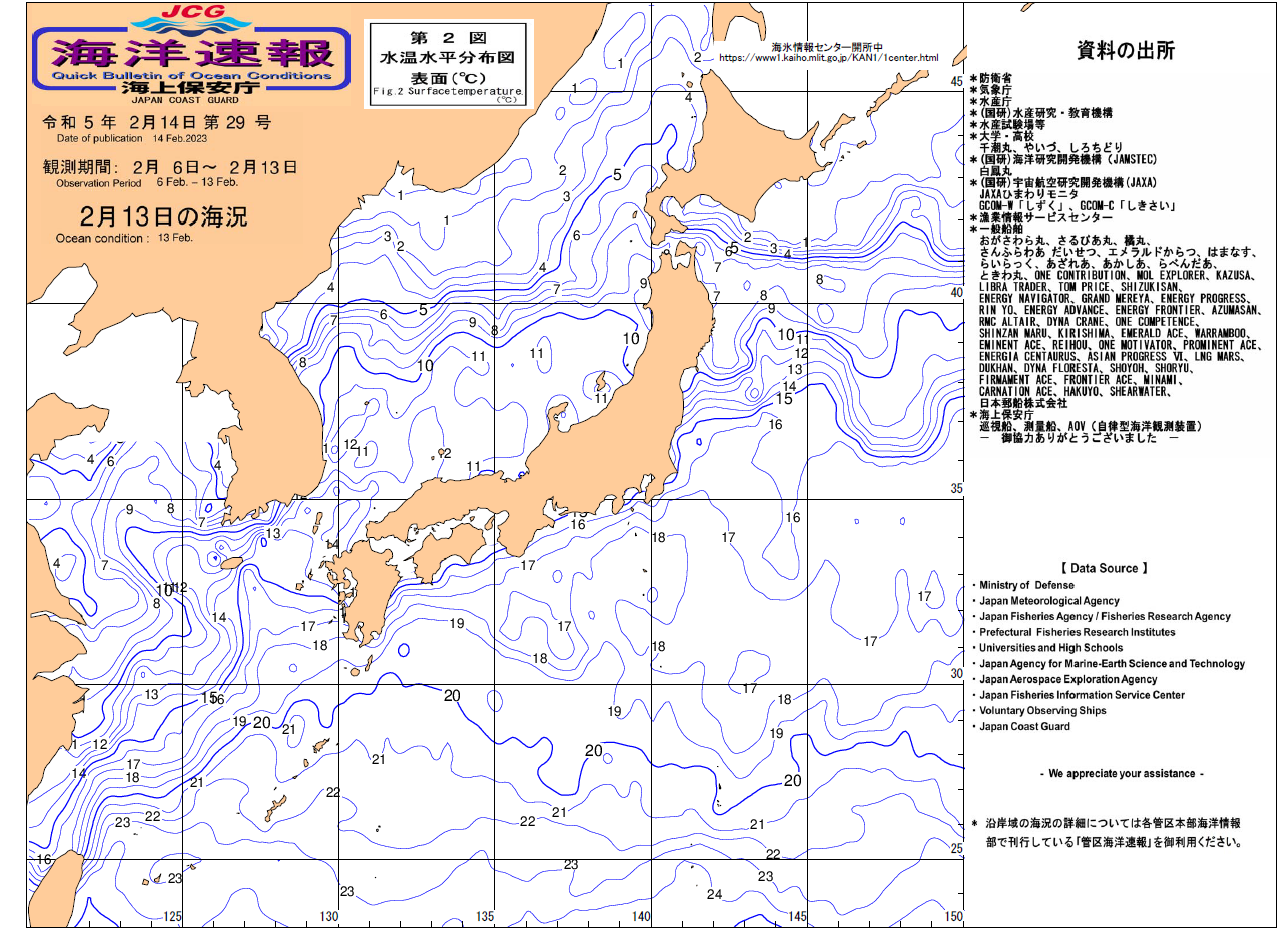 水温