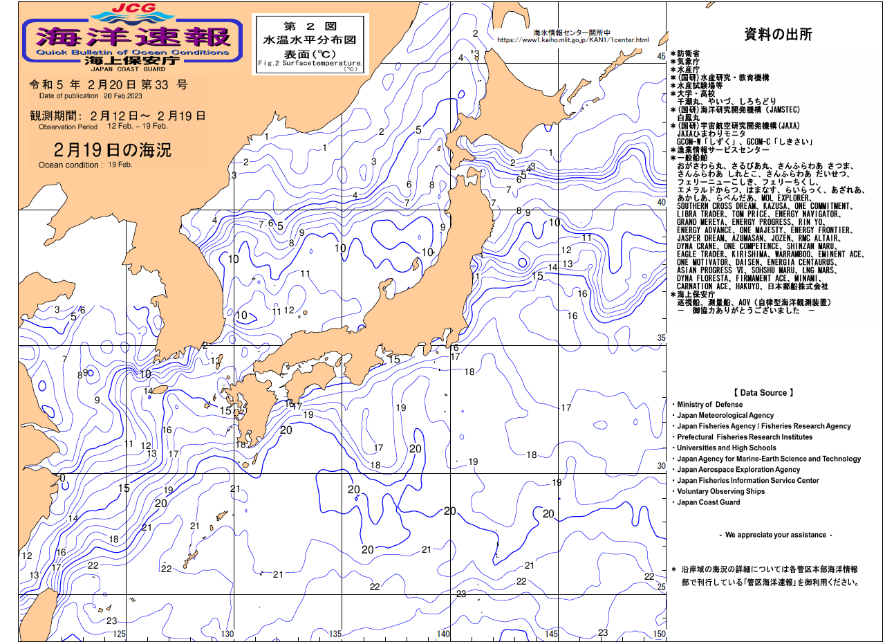 水温