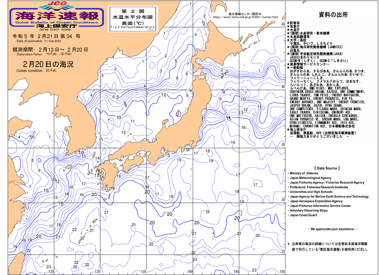 水温