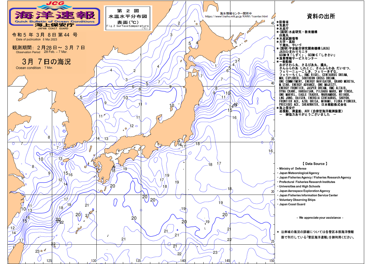 水温