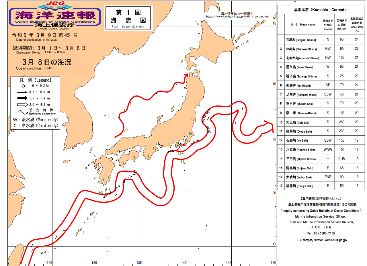 流れ