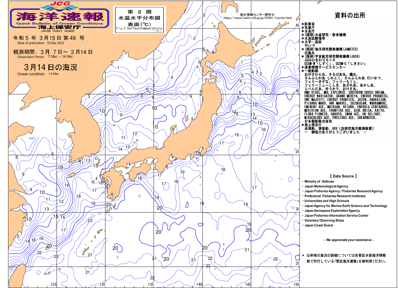 水温