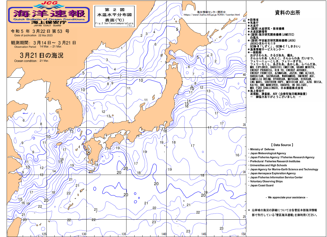 水温