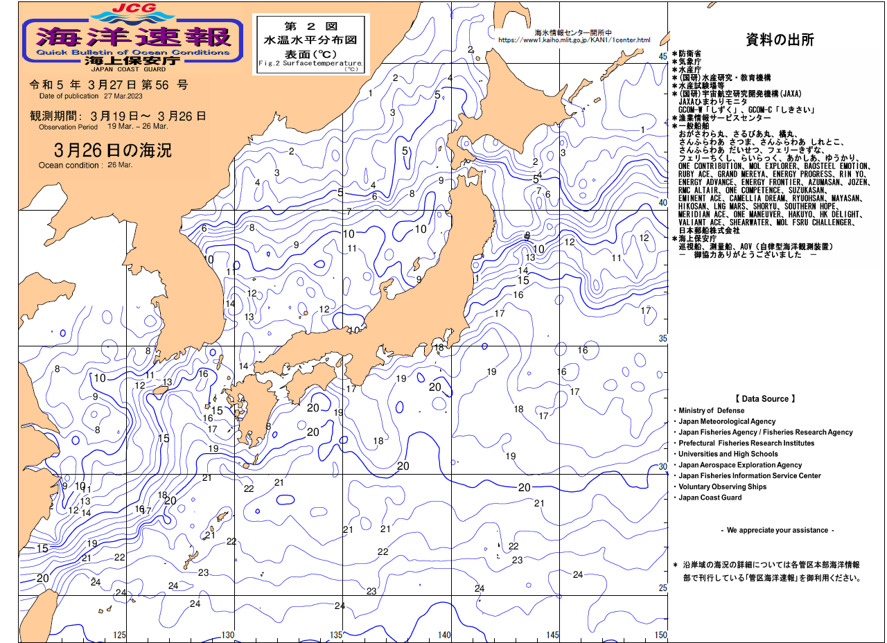 水温