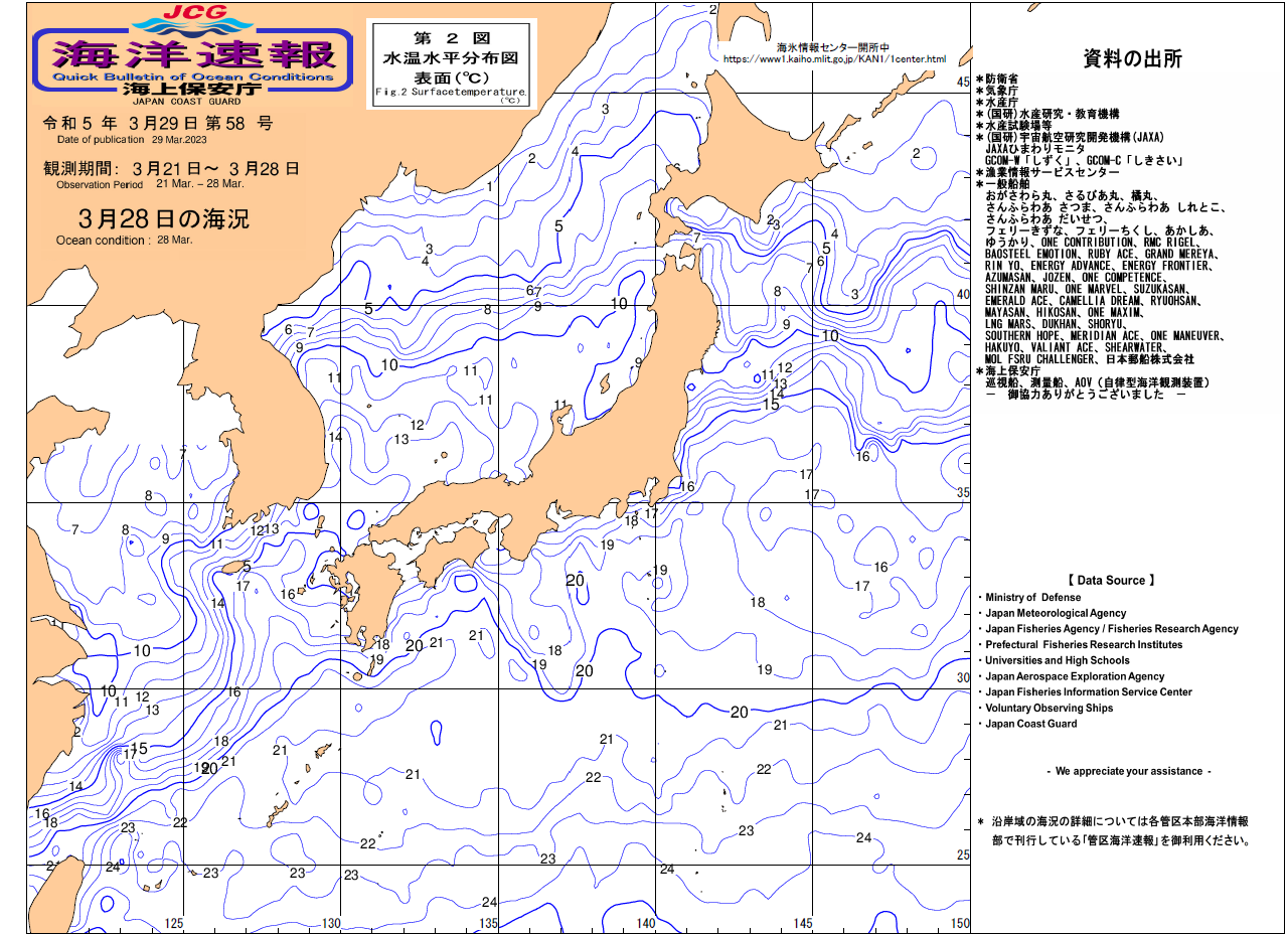 水温