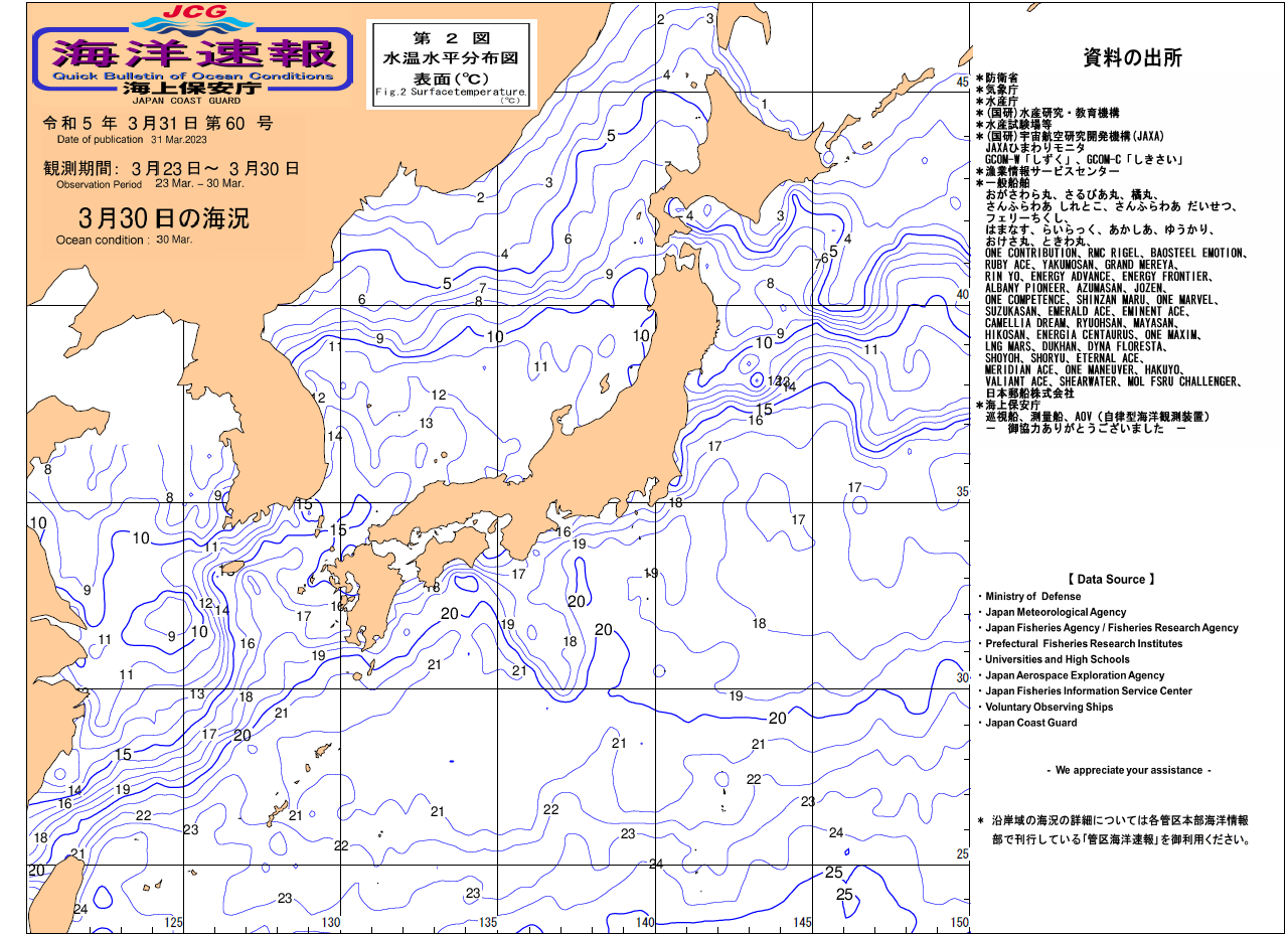 水温