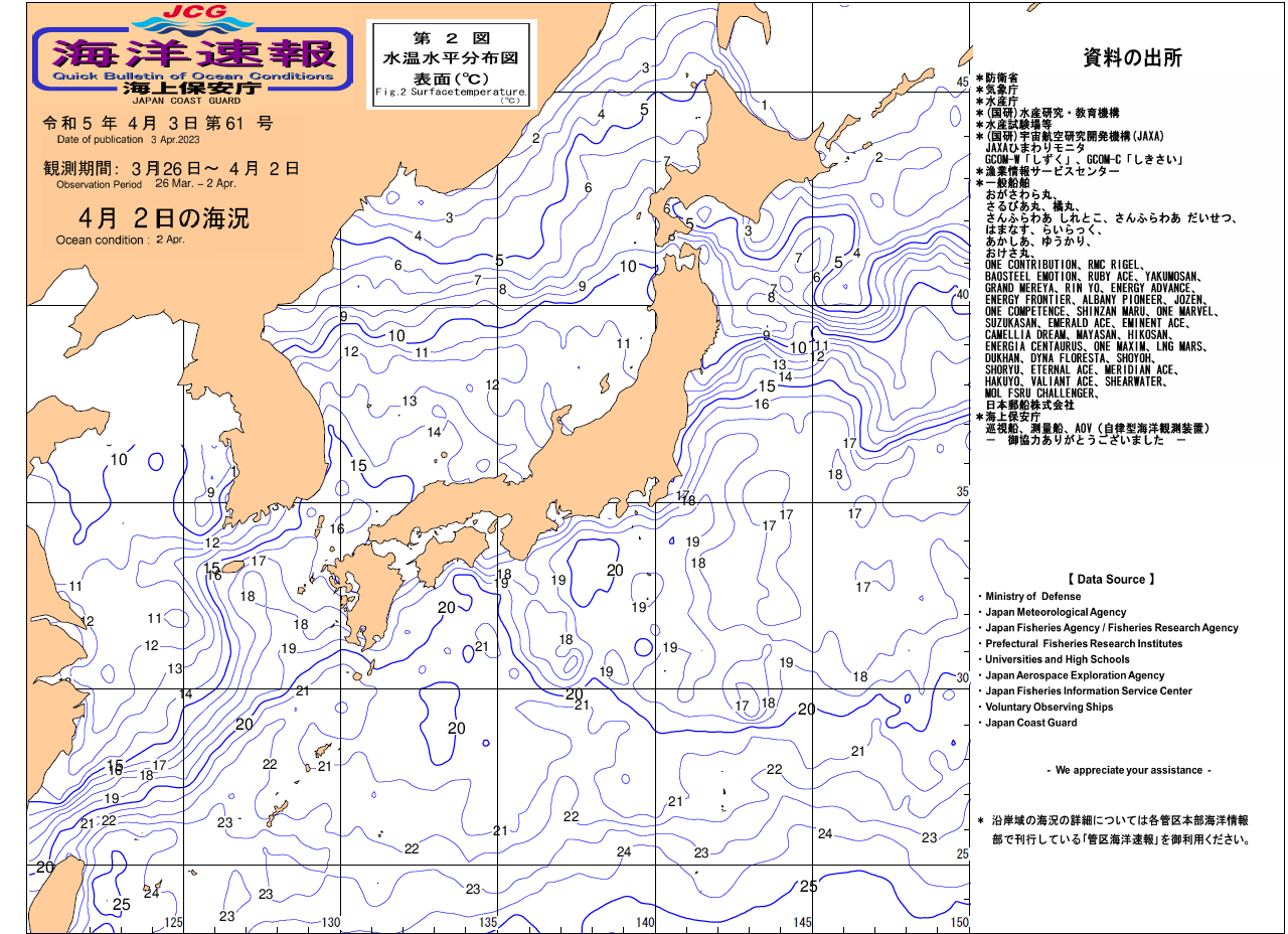 水温