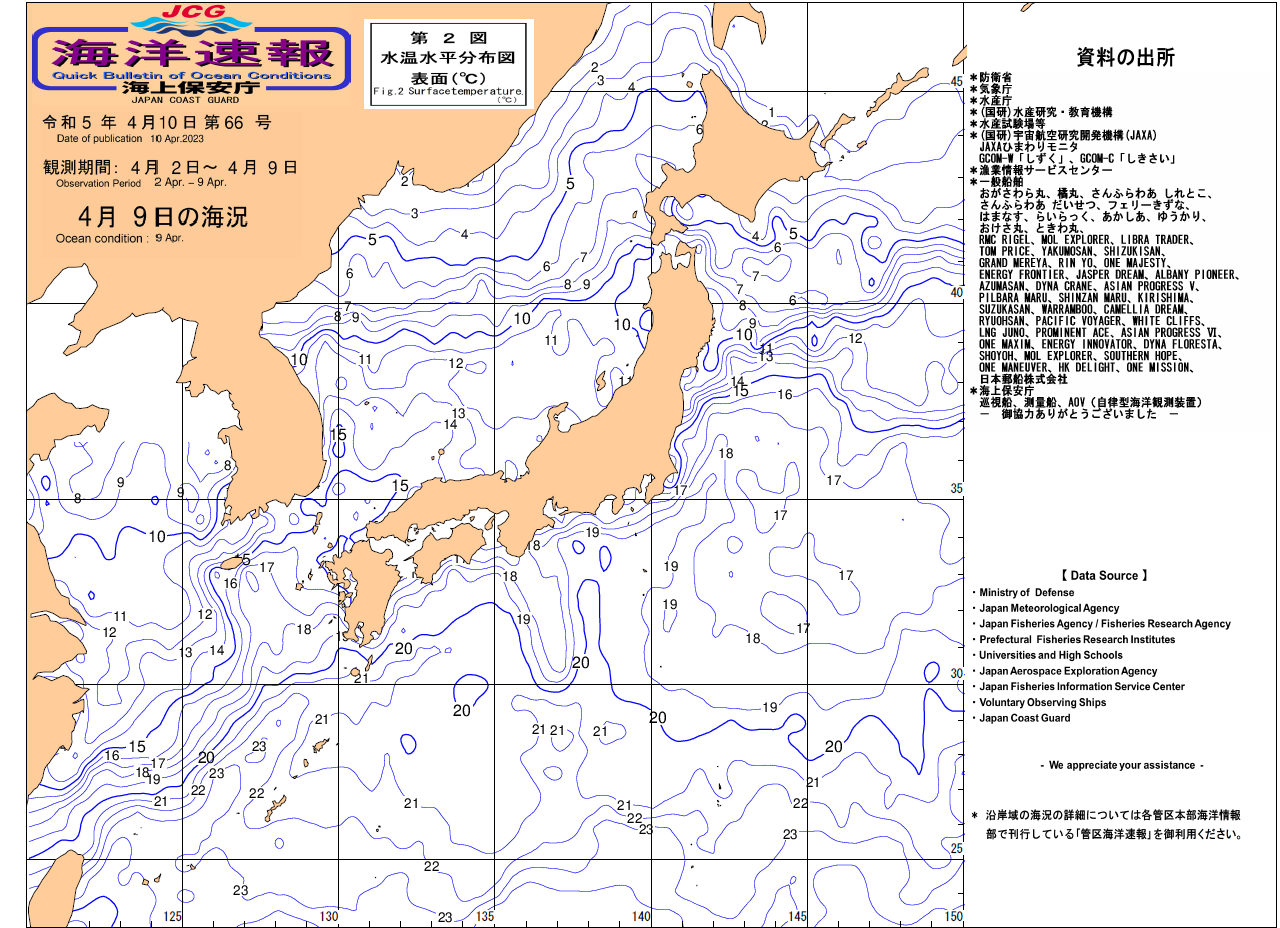 水温