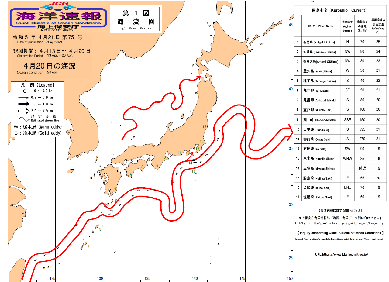 流れ