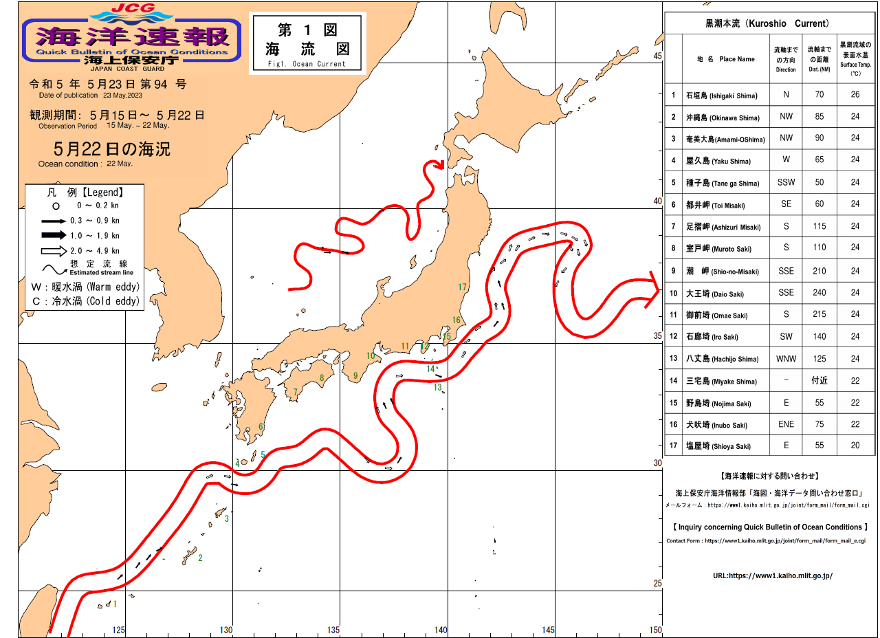 流れ