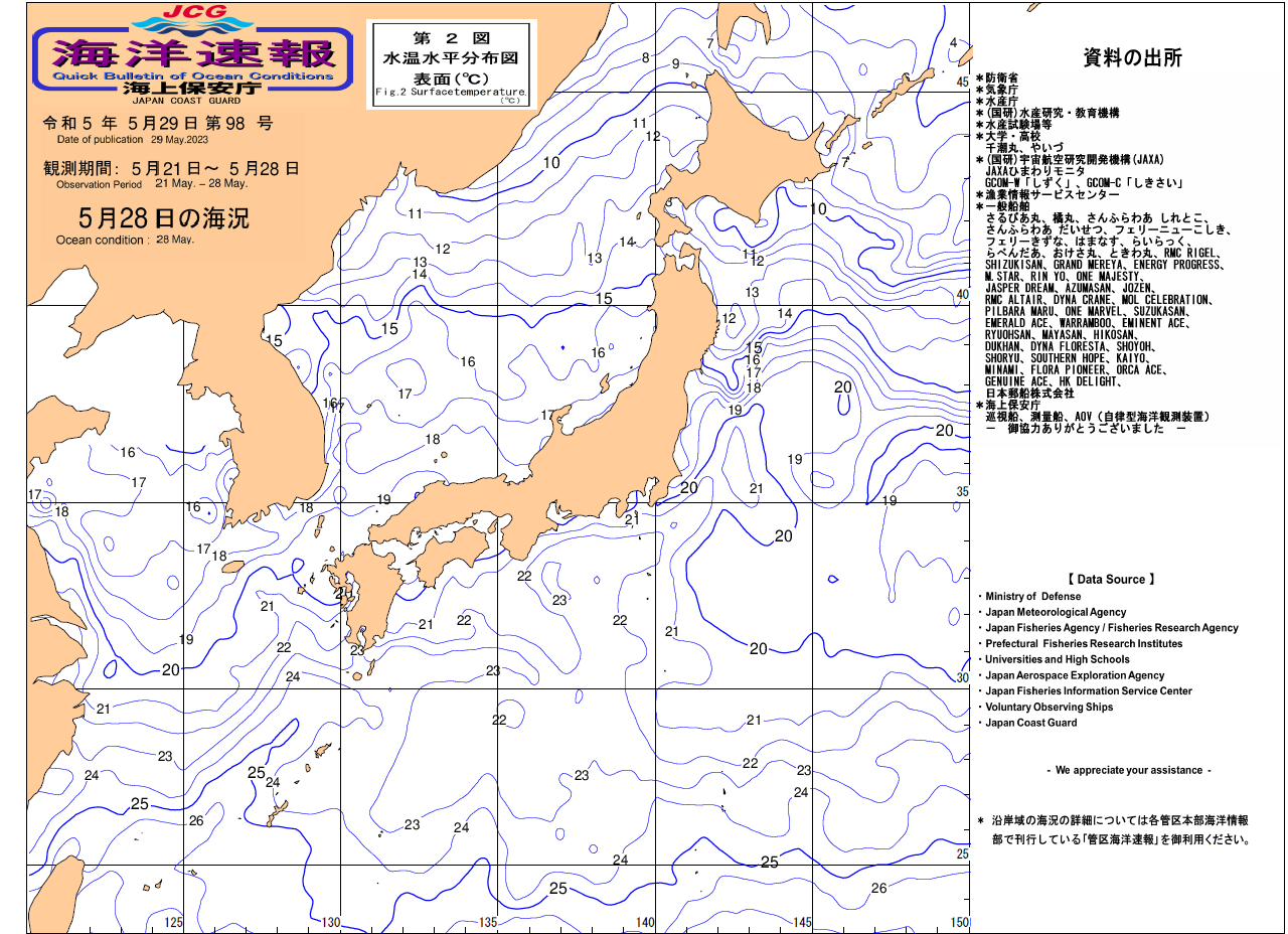 水温