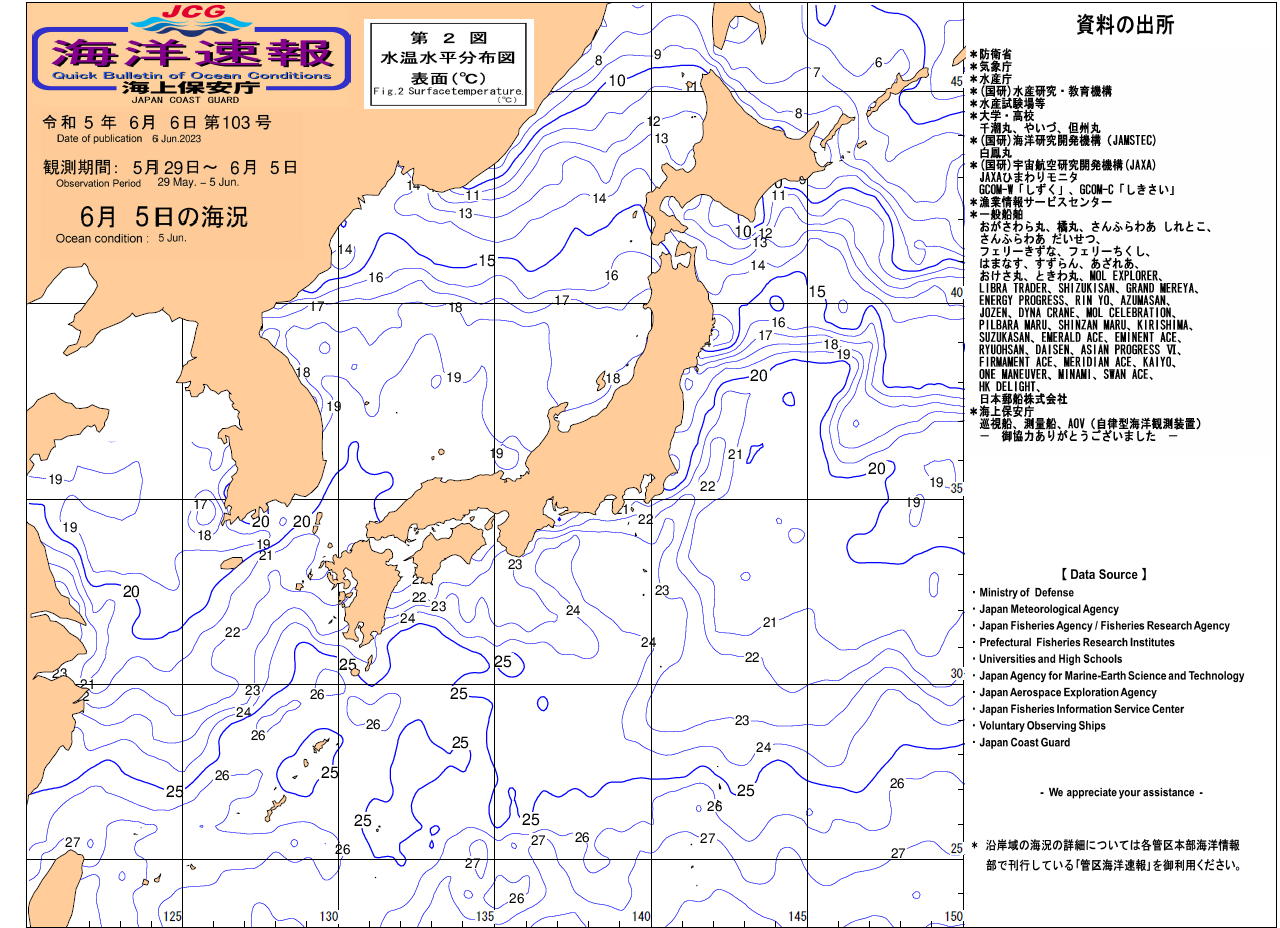 水温