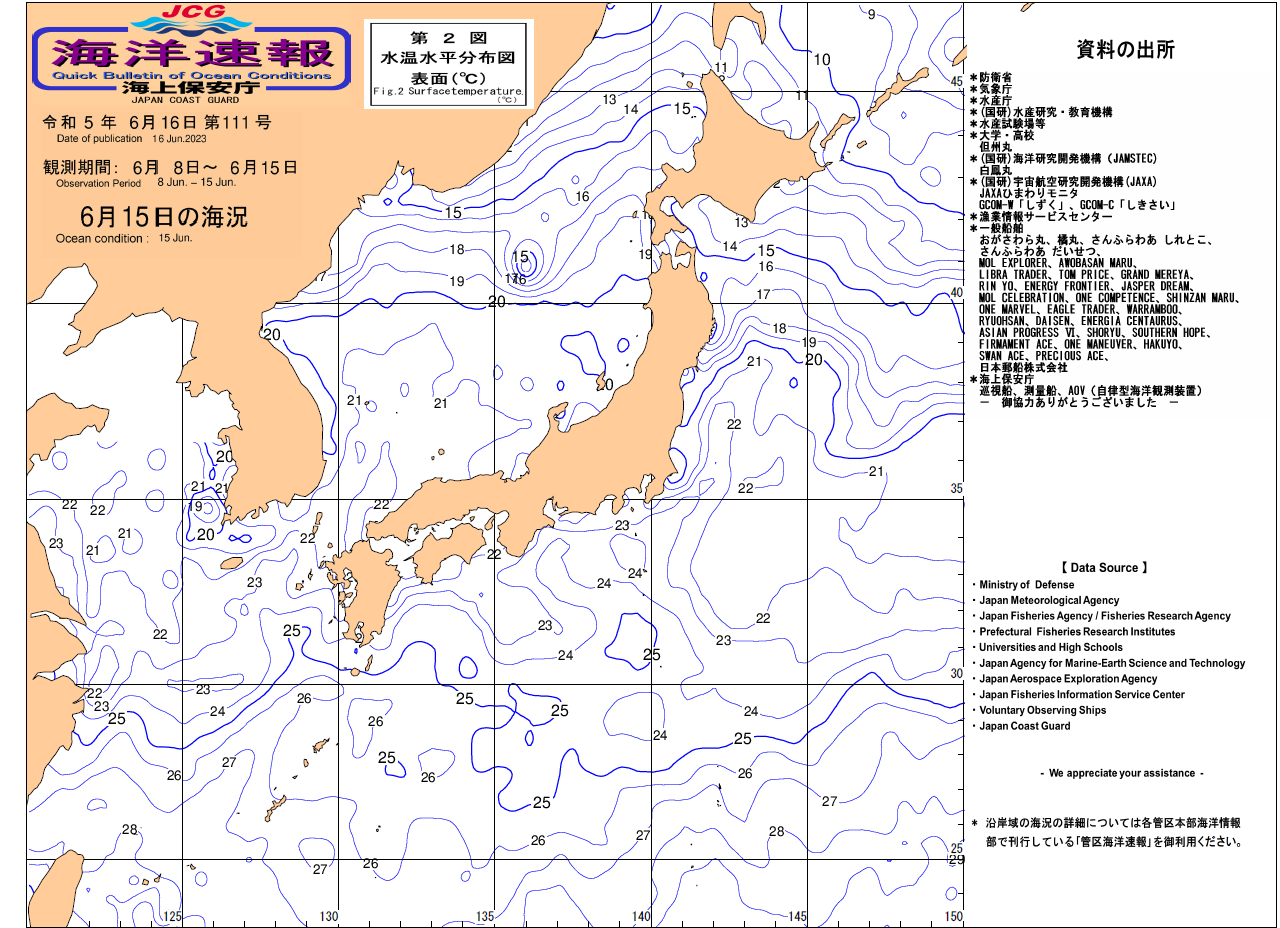 水温