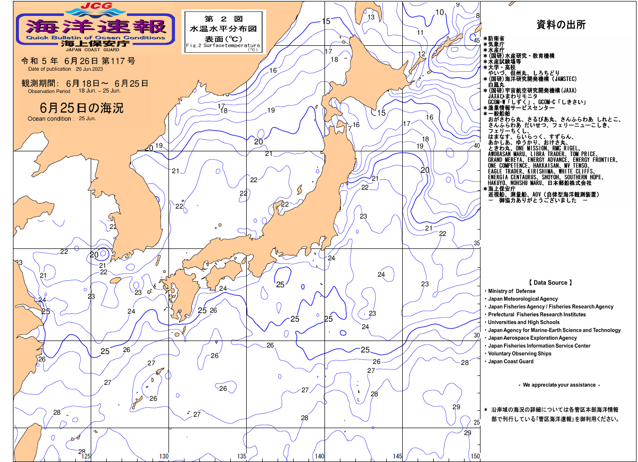 水温