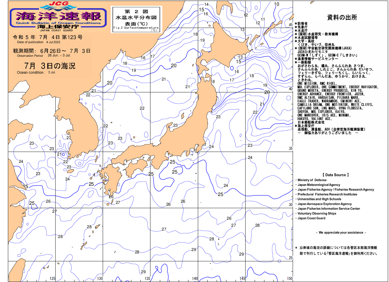 水温