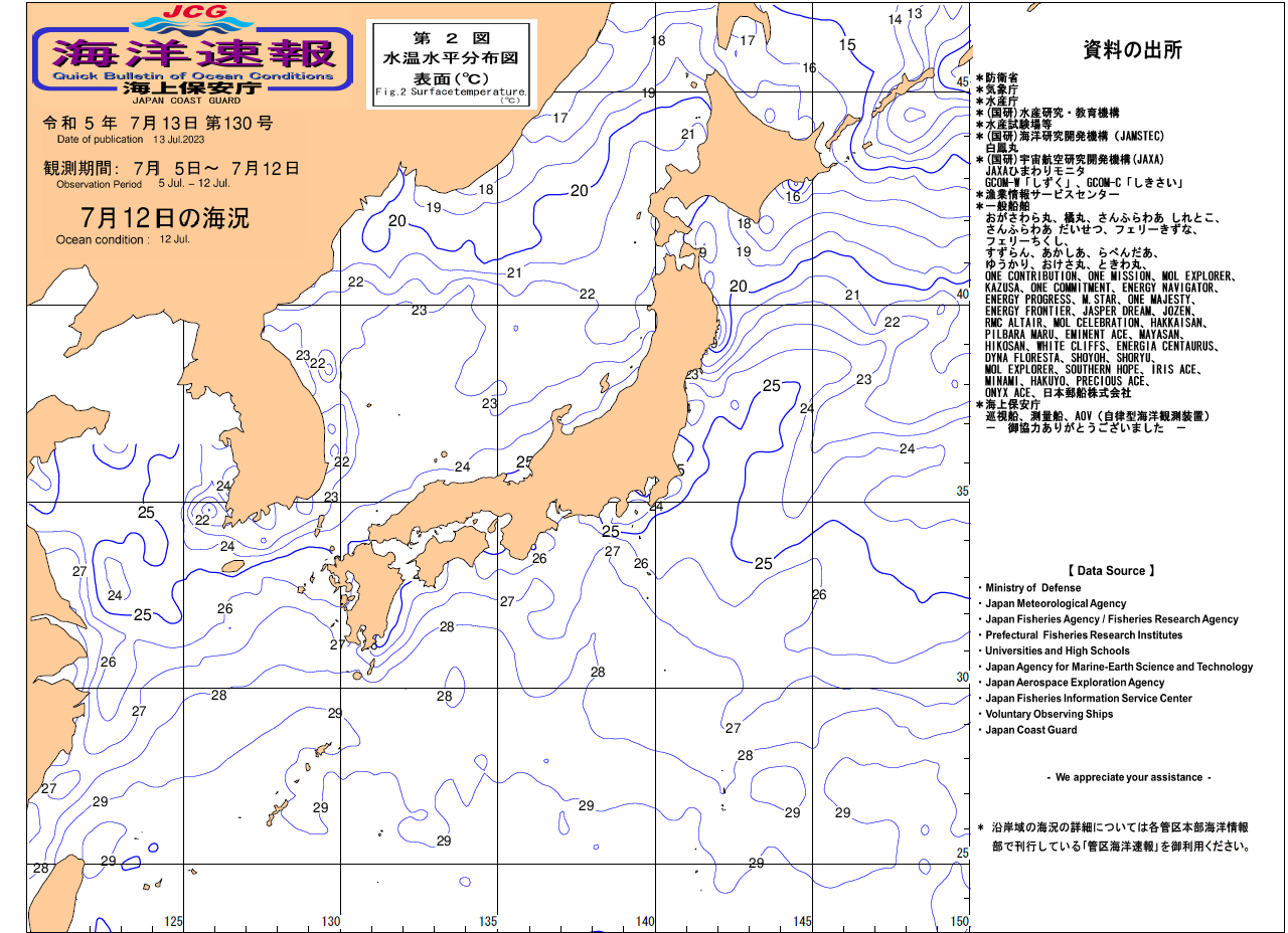 水温