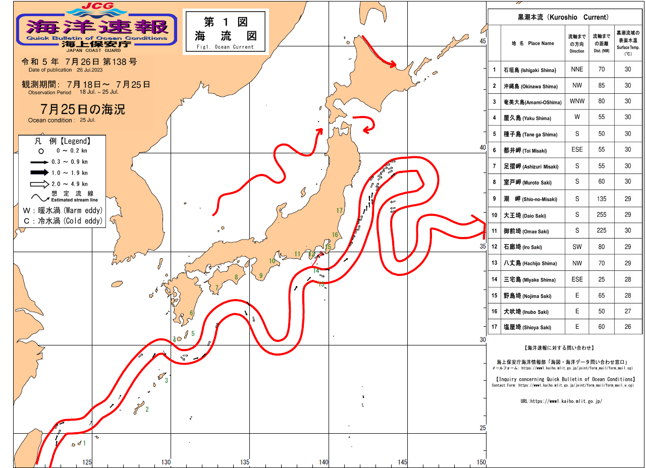 流れ