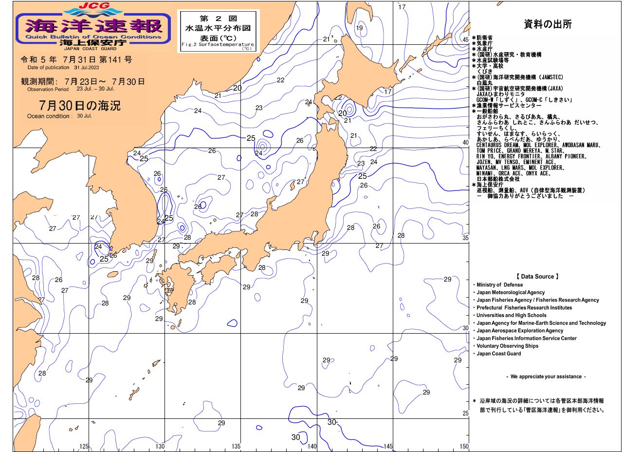 水温