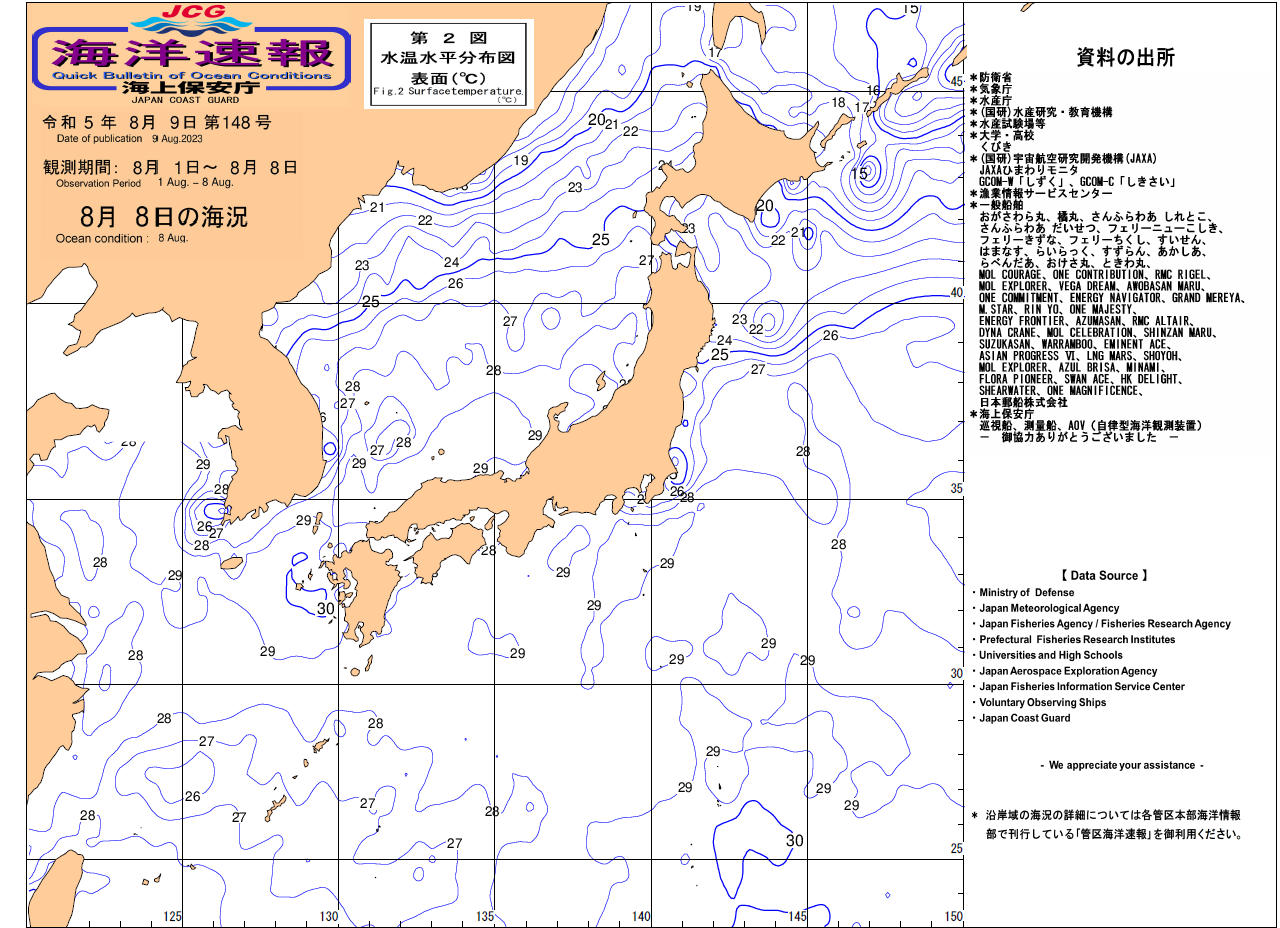 水温