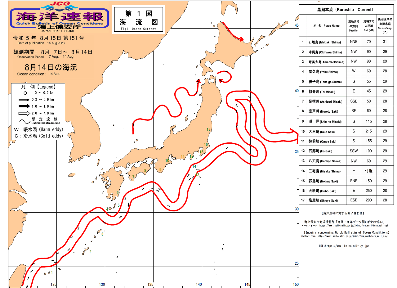 流れ