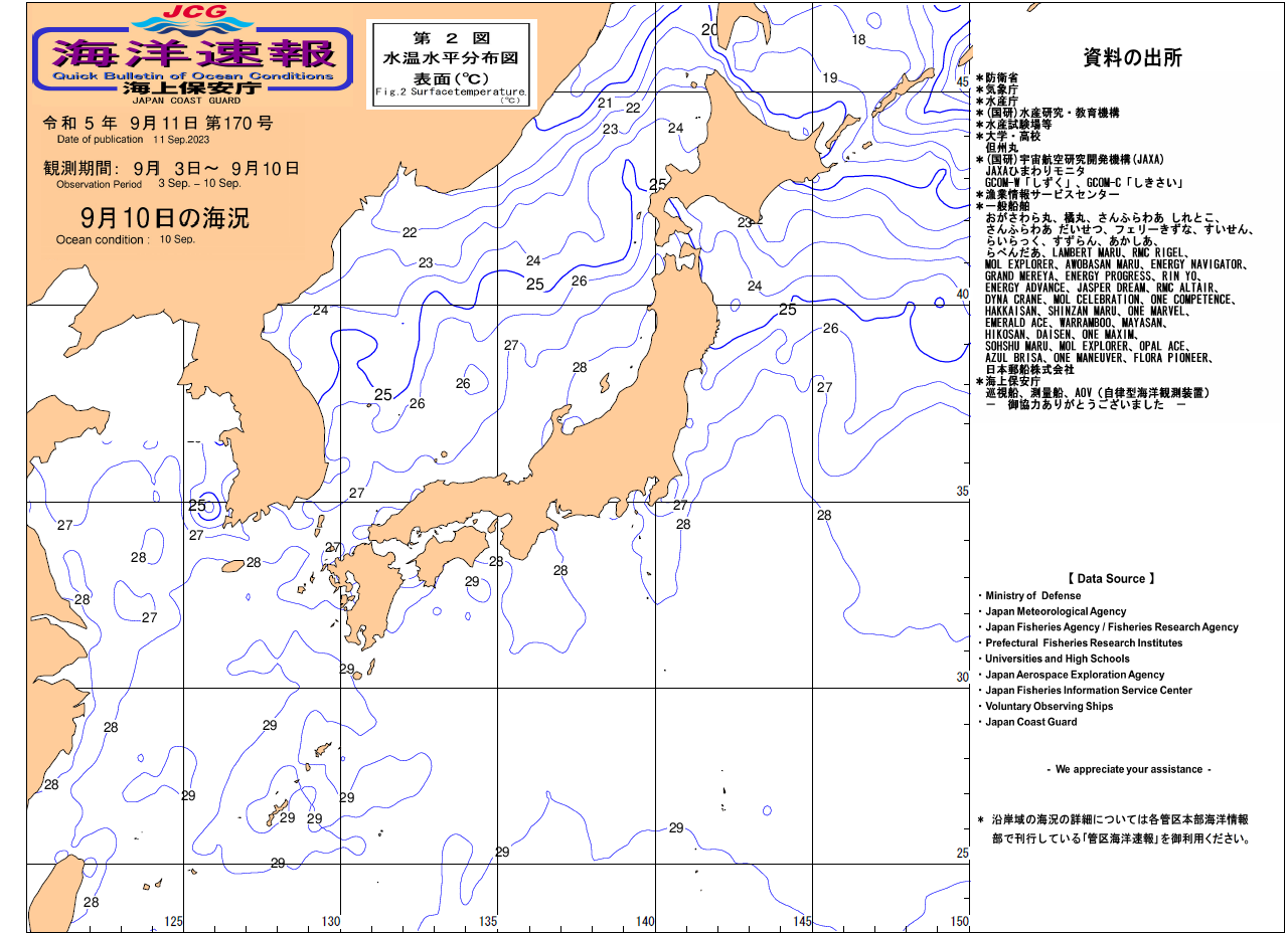 水温