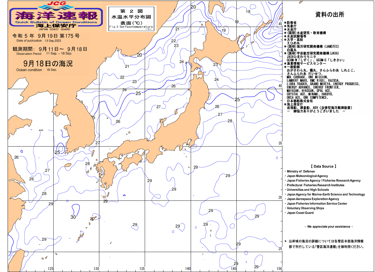 水温