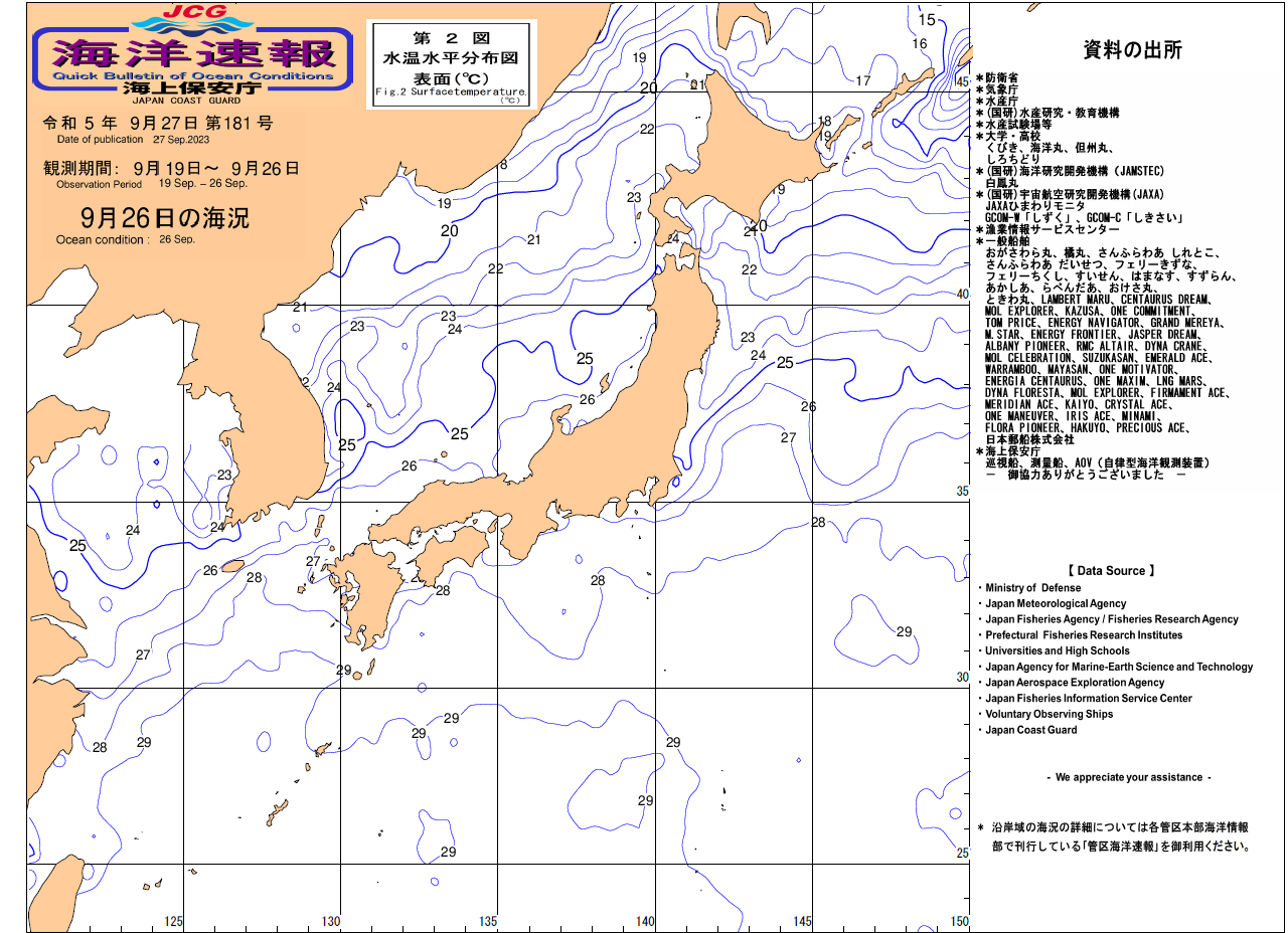 水温