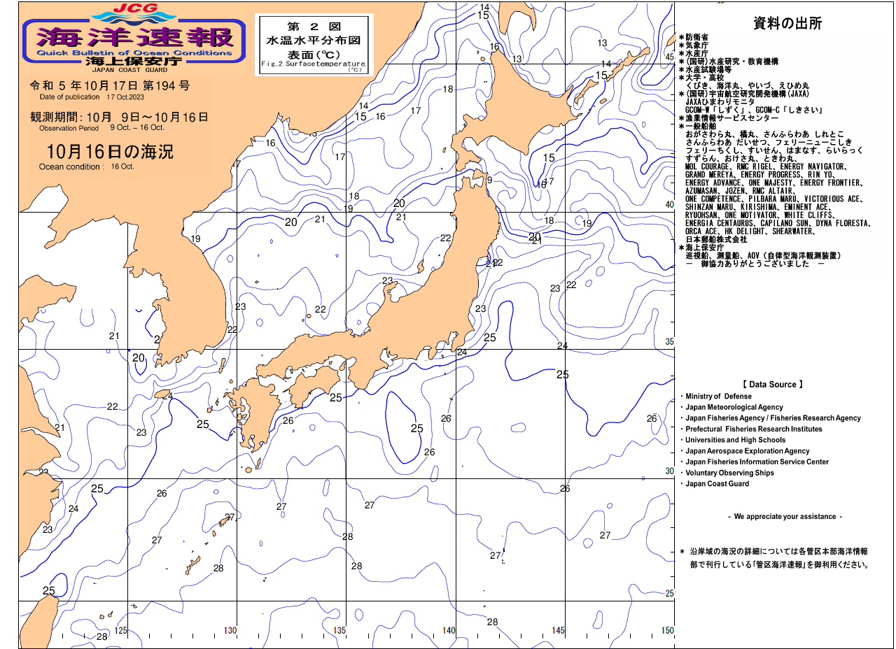 水温