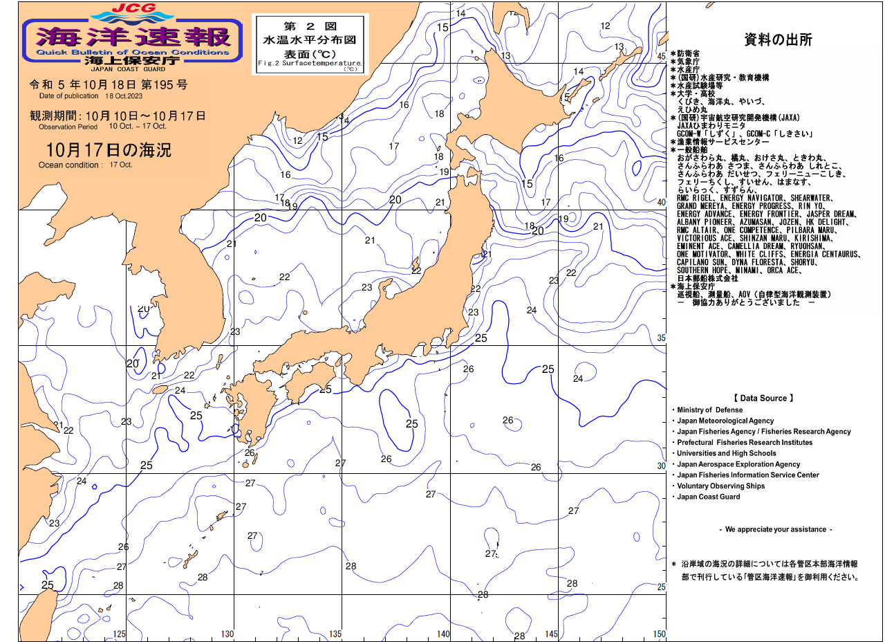 水温