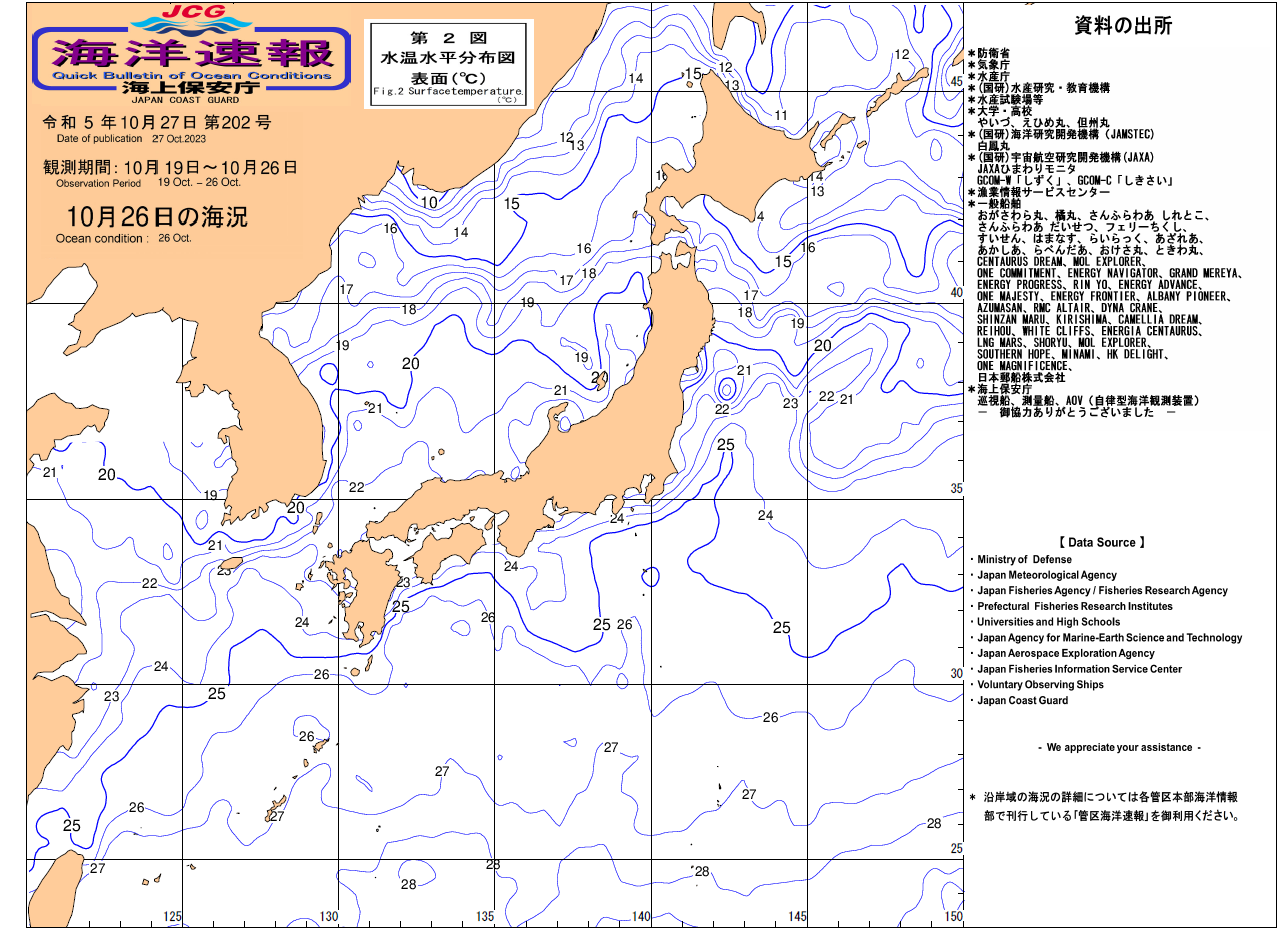 水温