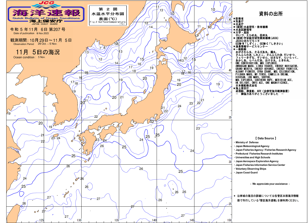 水温