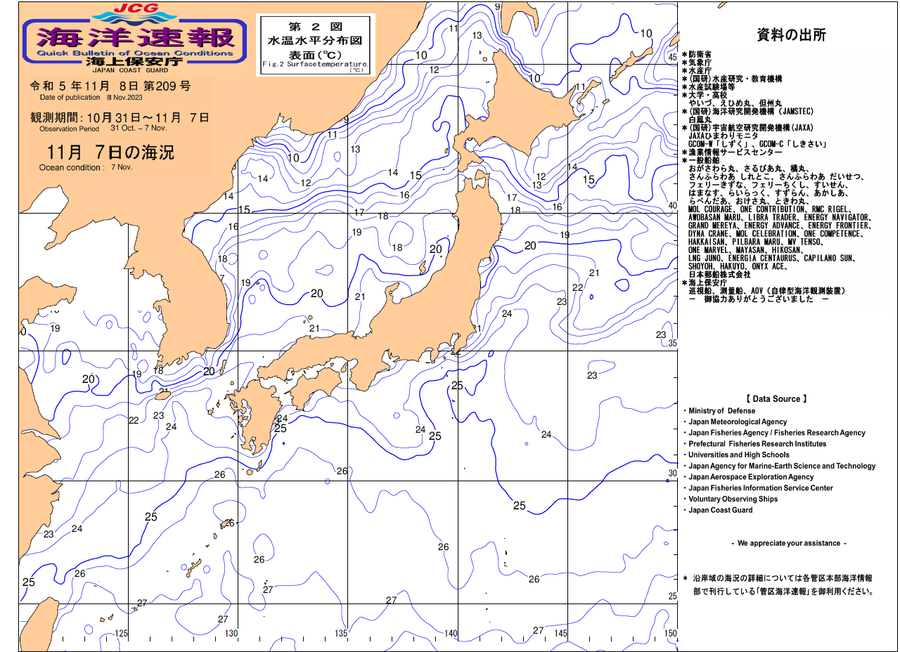 水温