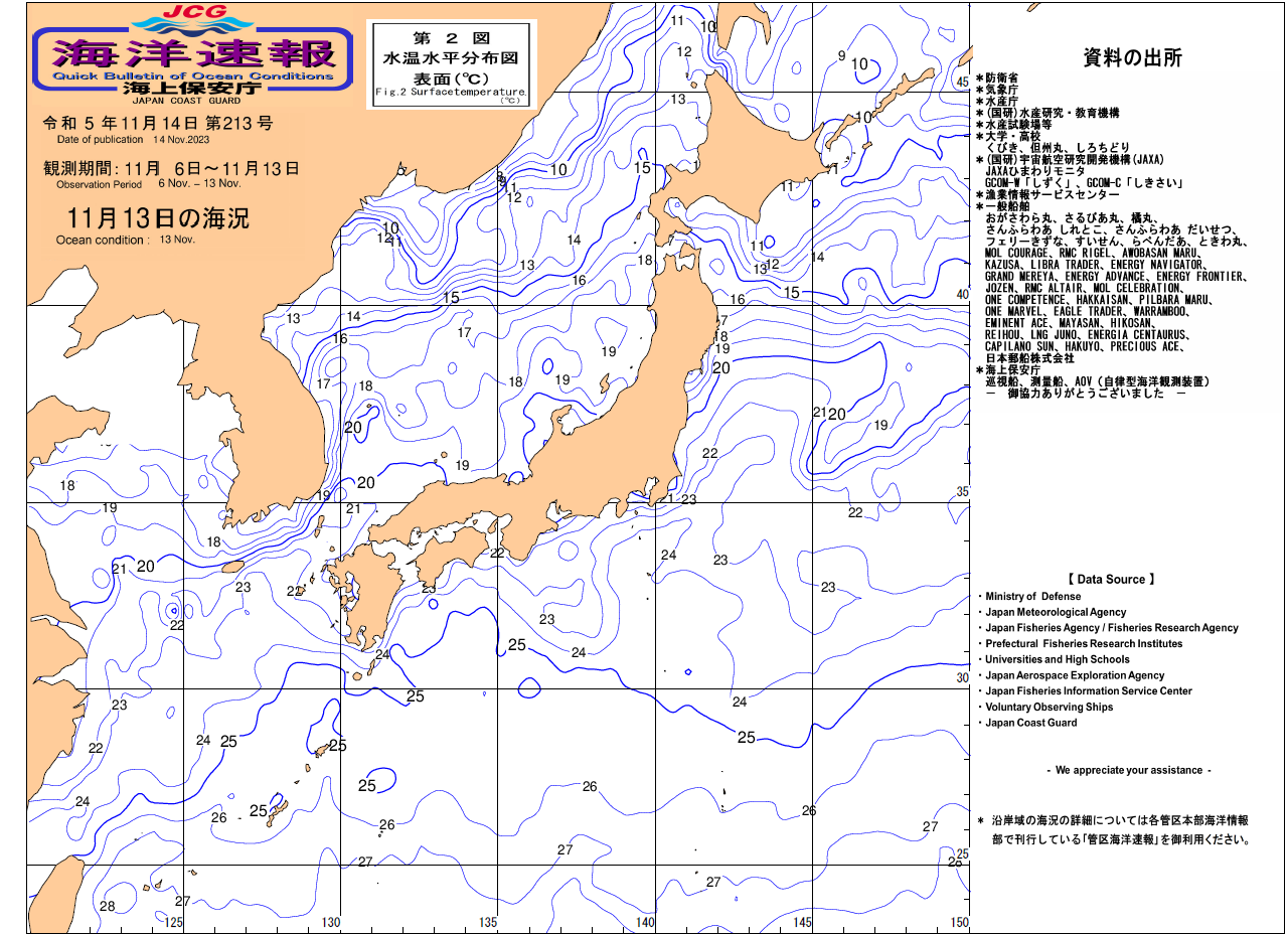 水温