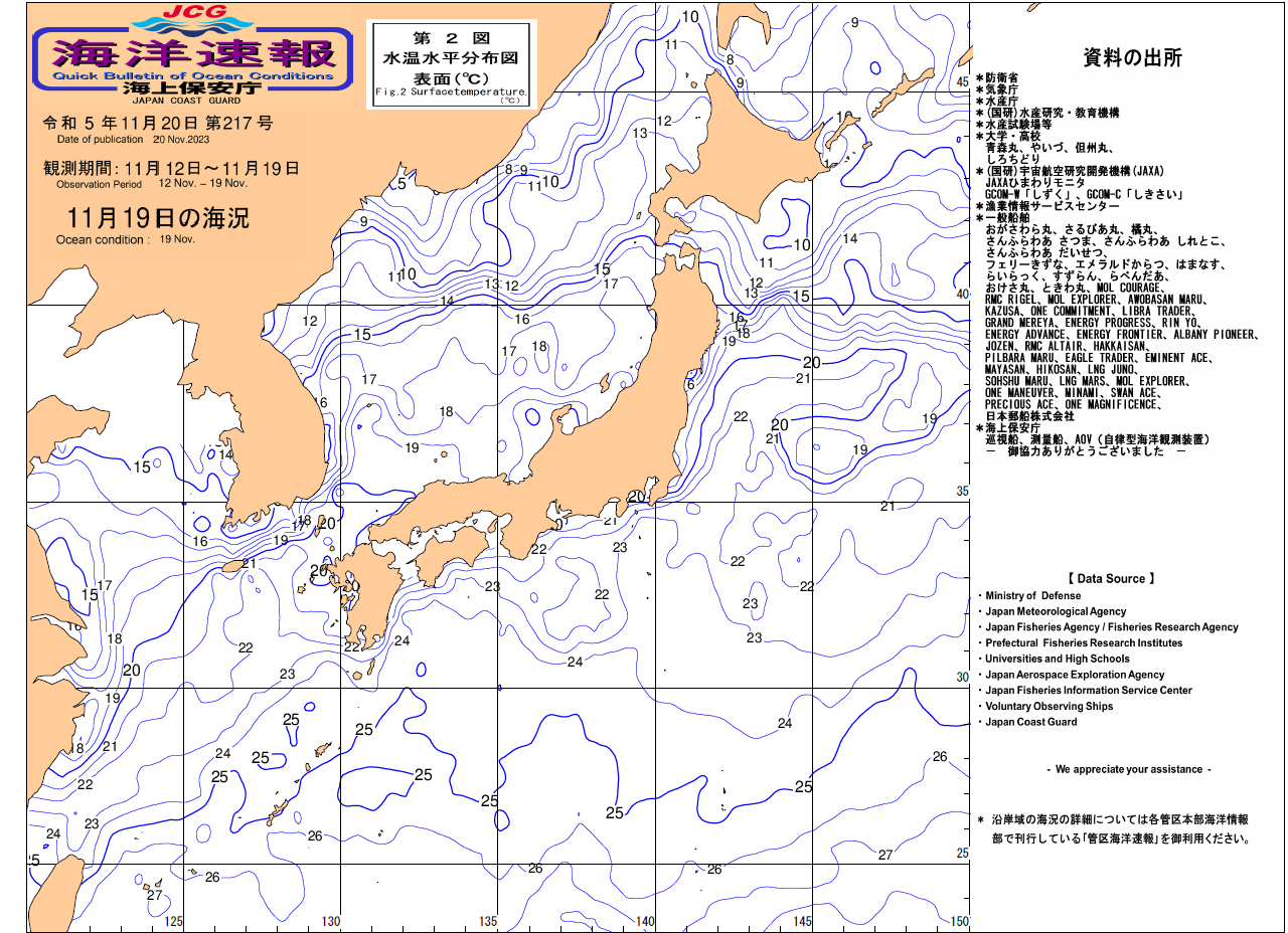 水温