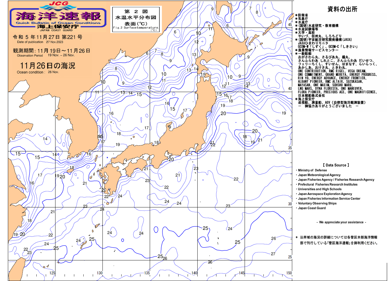 水温