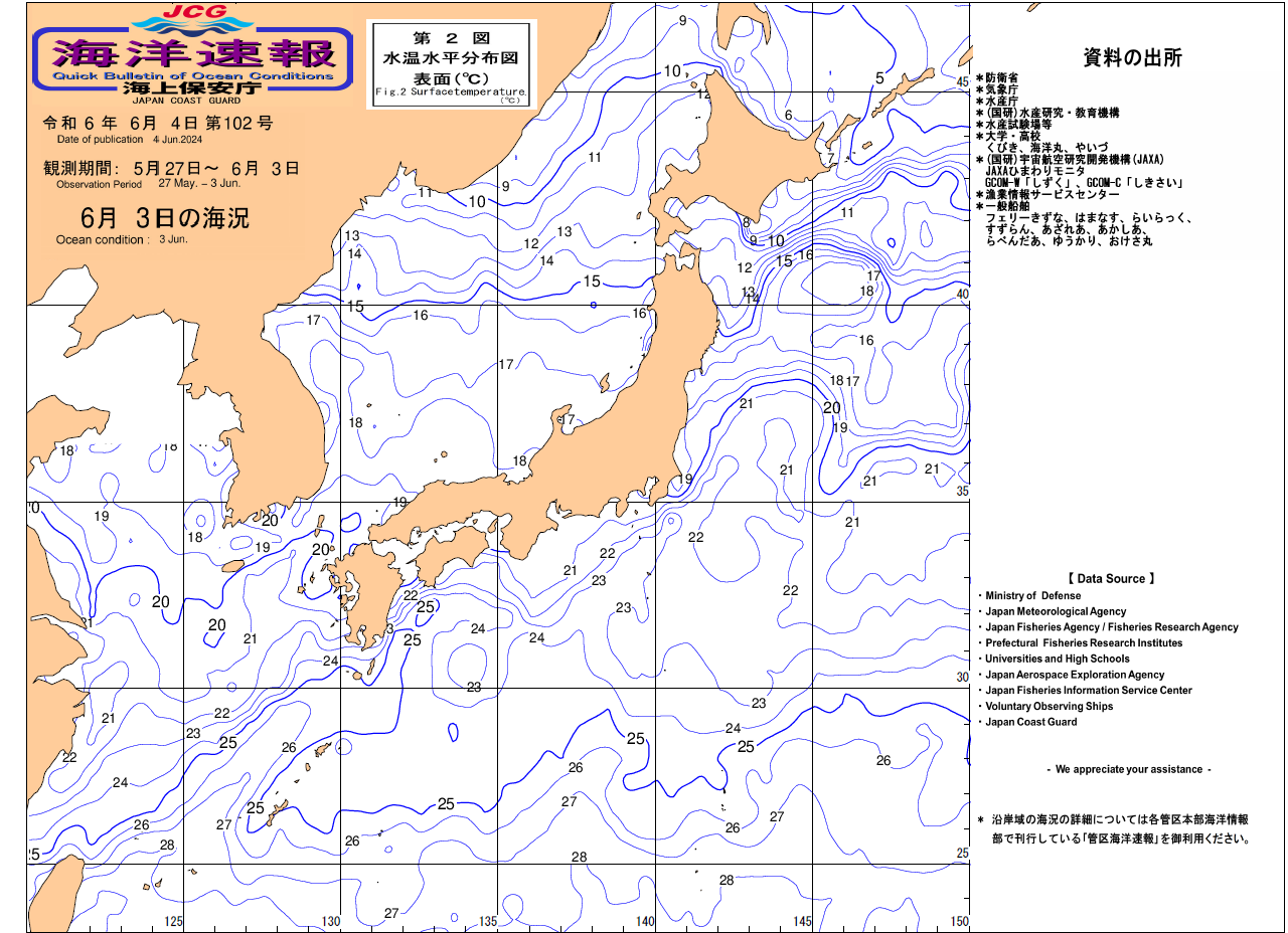 水温