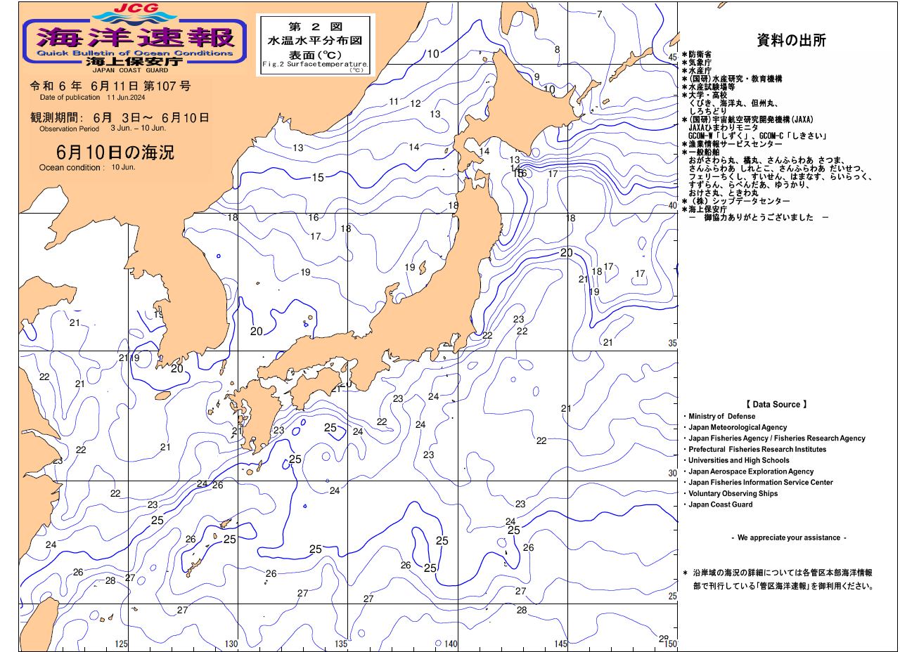 水温