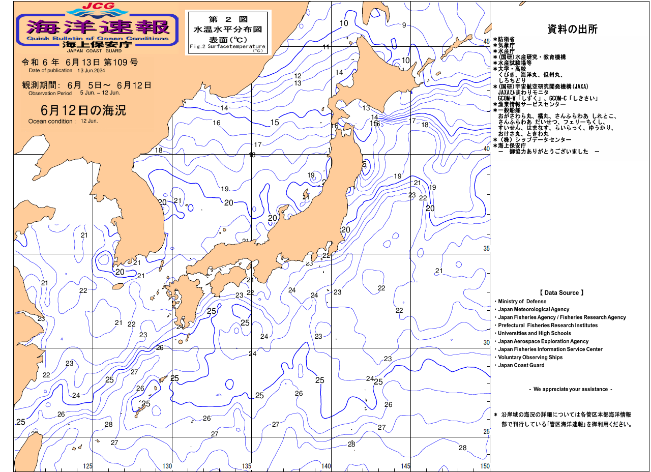 水温