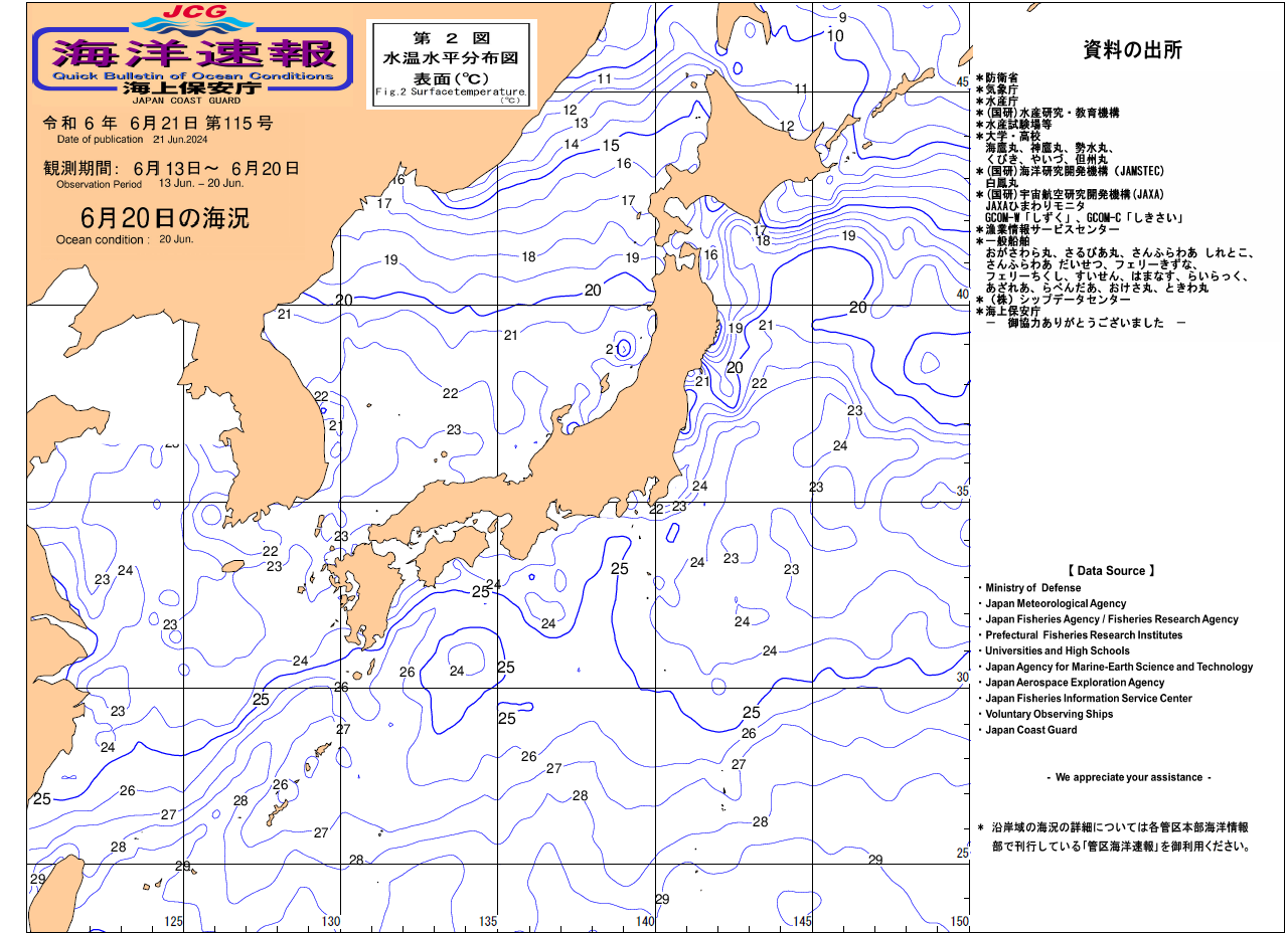 水温