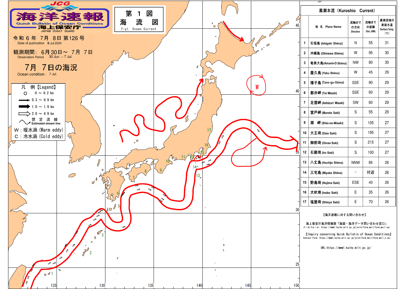 流れ