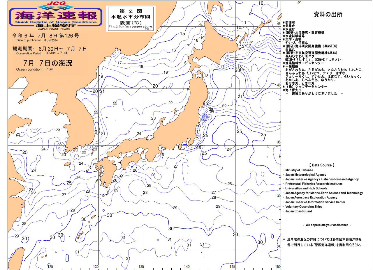 水温