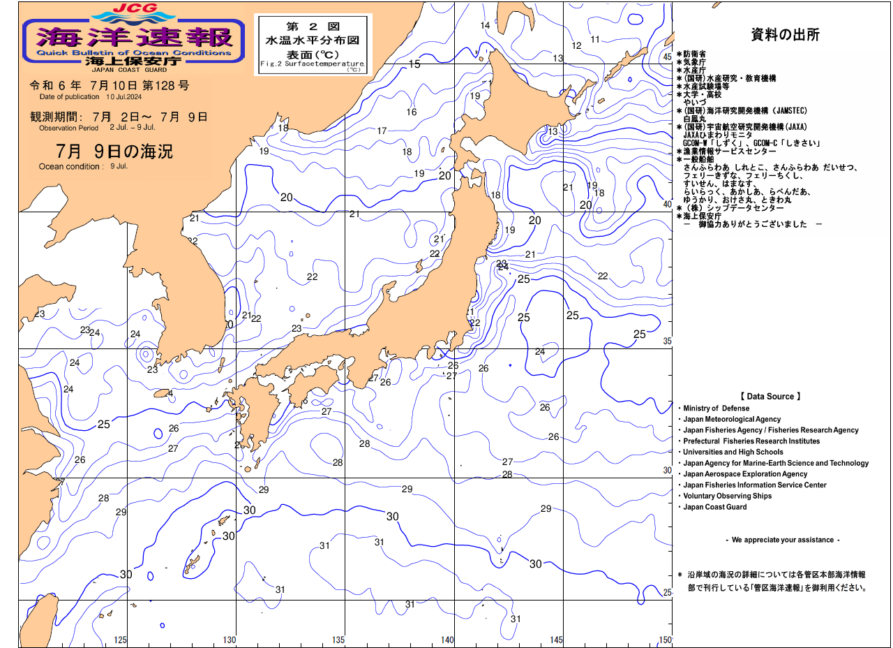 水温